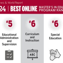 Best-Online-Masters-Programs-Of-2024