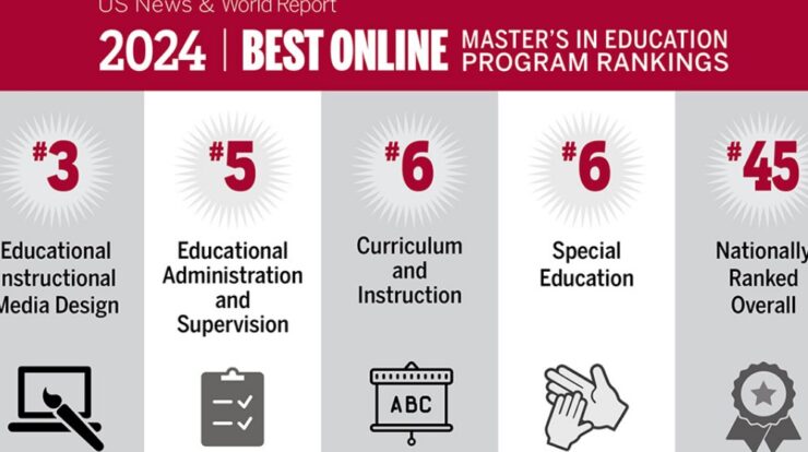 Best-Online-Masters-Programs-Of-2024